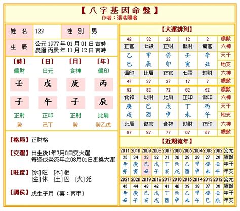 八字算名|免費八字算命、排盤及命盤解說，分析一生的命運